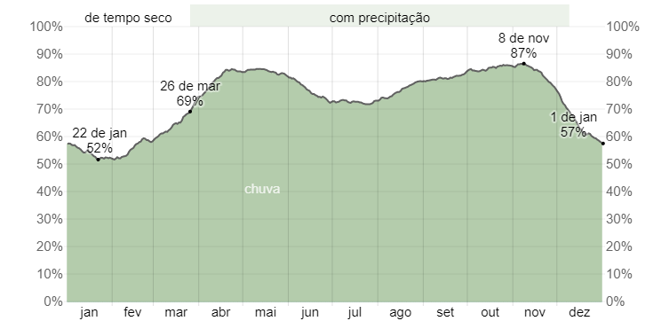 Quando ir a Medellín